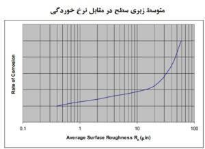 تابلو استیل ریتال